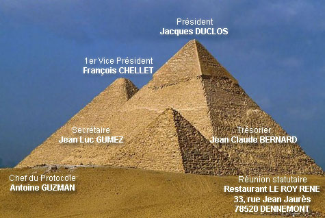 Club | Membres | Les membres du bureau 2003/2004